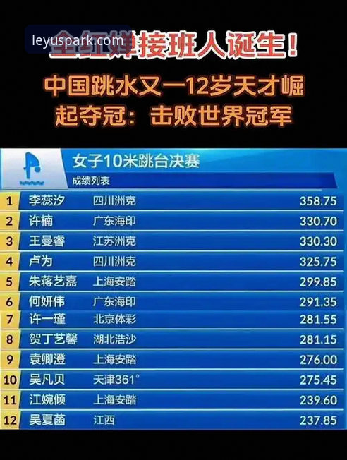 乐鱼中国官网怎么样 乐鱼体育观赛必备知识——跳水世界杯总决赛新星崛起全解读